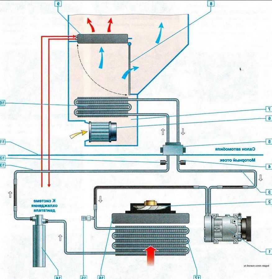 Что такое радиатор системы кондиционирования?
