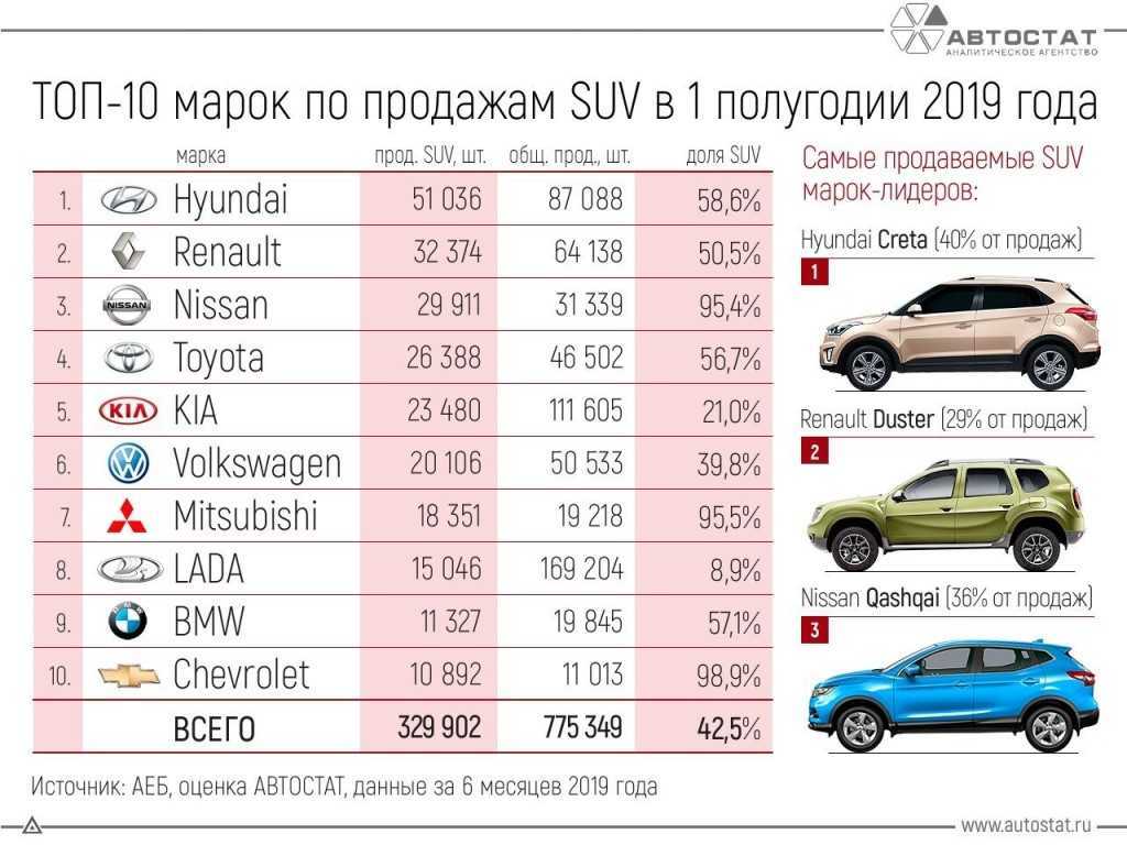 Рейтинг машин за 500 000 рублей в 2022 году