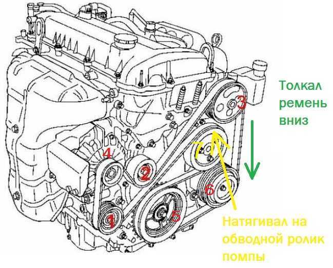 Ремонт генератора volkswagen golf 2, 3, 4, polo sedan и passat b3, b5: замена ремня своими руками