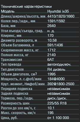 Характеристиками 35. Хендай ай Икс 35 технические характеристики. Хендай ix35 характеристики. Ix35 Hyundai характеристики технические 2015. Технические характеристики Хендай а Икс 35.