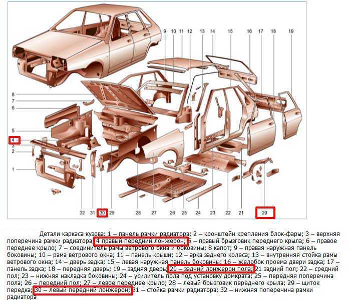 Особенности конструкции - кузов - chevrolet niva