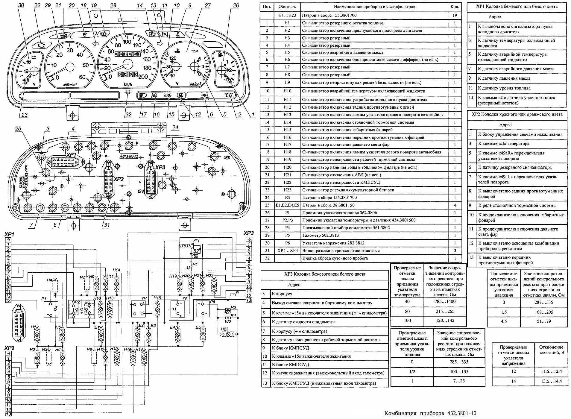 Панель приборов для газели старого и нового образца: схема распиновки и обозначения значков