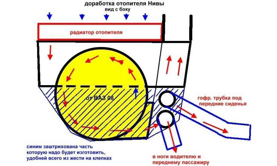 Нива 21213 схема печки