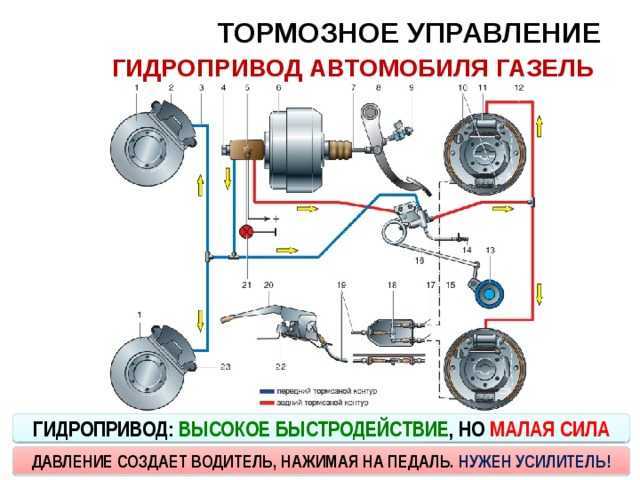 Как прокачать тормоза на ладе гранте - prodemio.ru