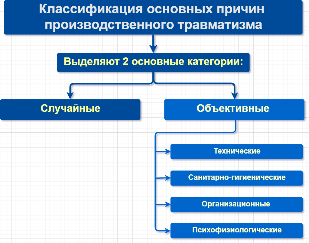 План мероприятий по предотвращению несчастных случаев на производстве