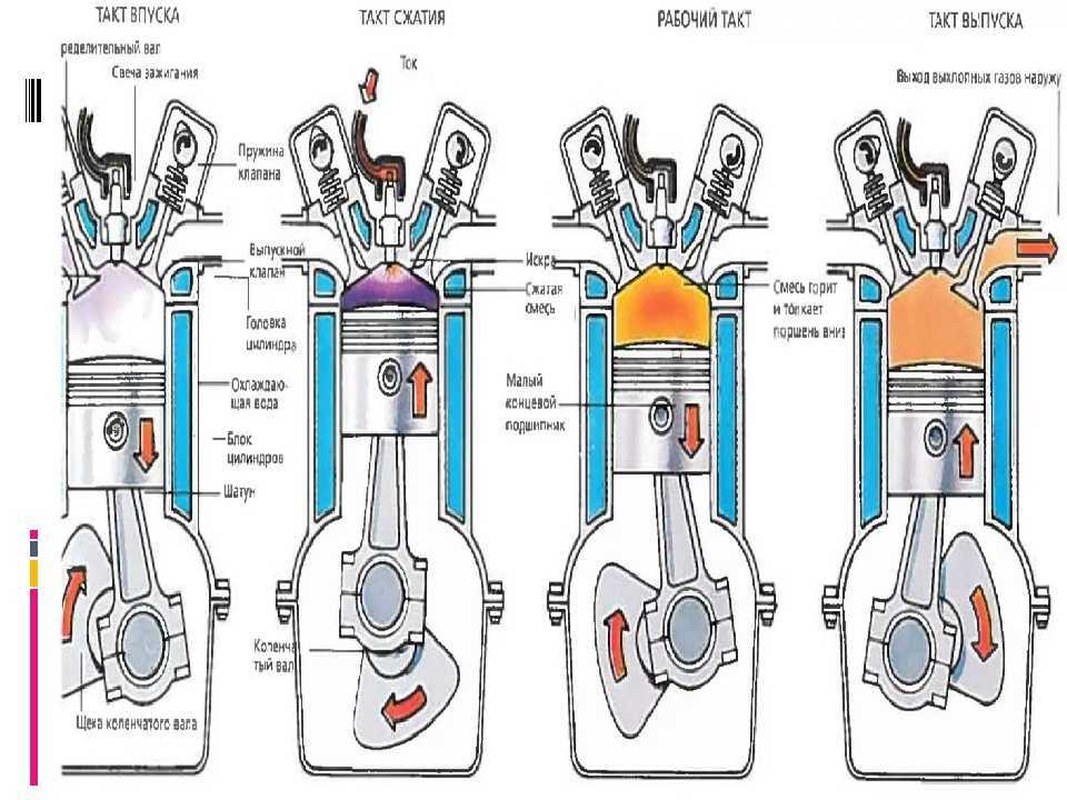 4ех тактный дизельный двигатель внутреннего сгорания | техника и человек
