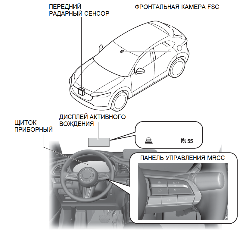 Как установить круиз контроль на мазду 5