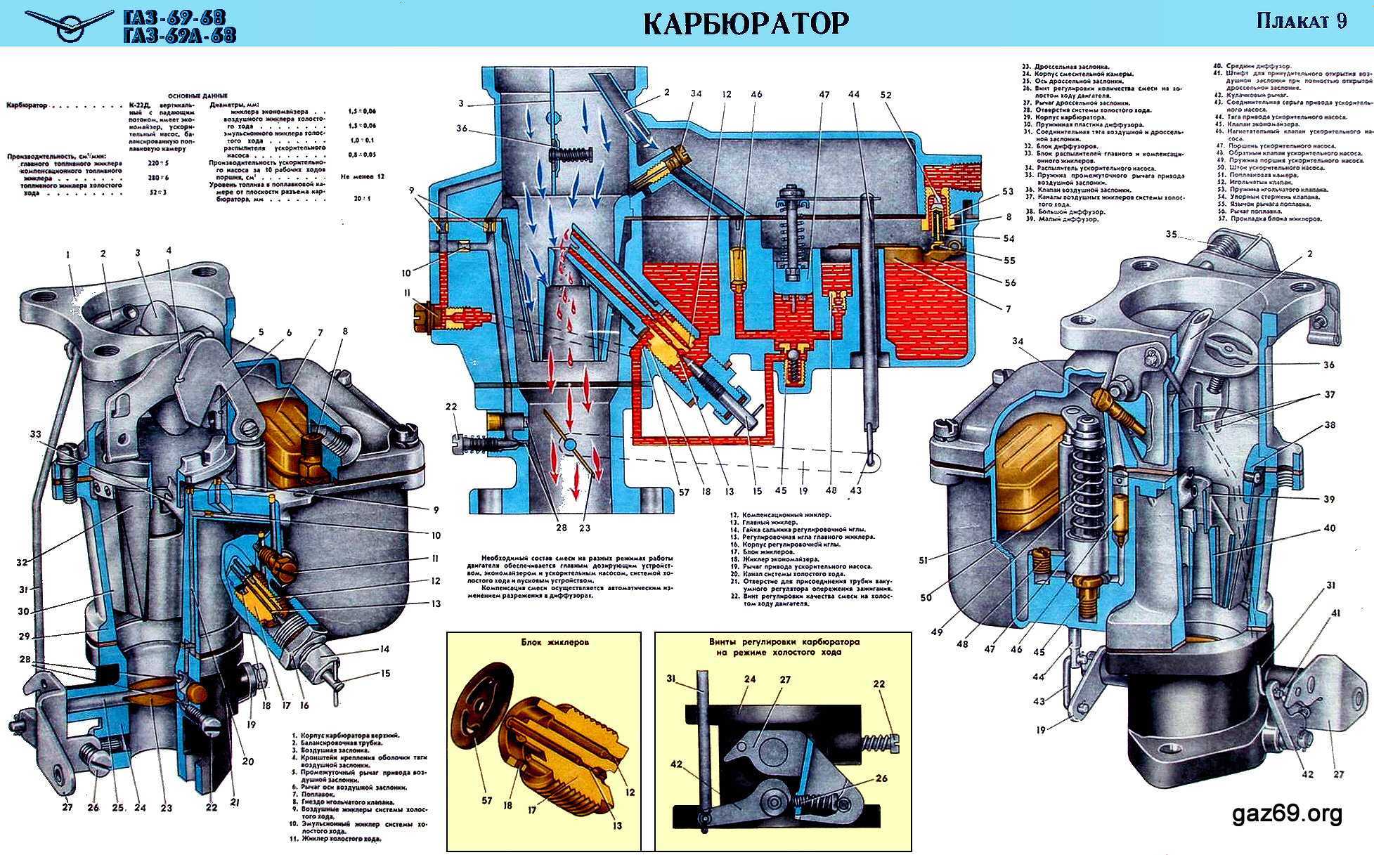 Работа карбюратора к-88а на различных режимах