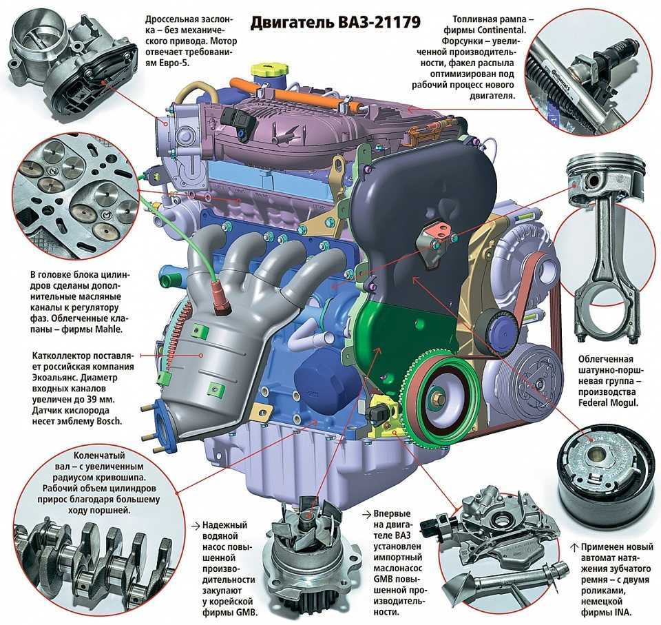 Двигатель 21129 лада х рей, ларгус: ресурс надежность