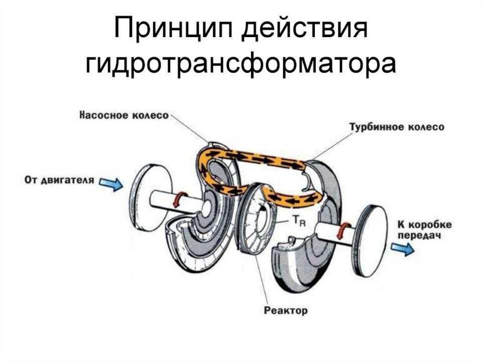 Акпп схема принцип работы