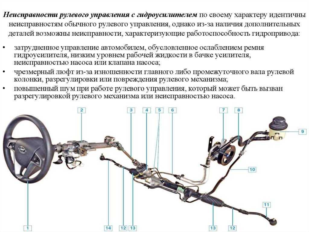 Раскрываем секреты почему гудит гур. причины гула гидроусилителя на холодную, горячую, в крайних положениях