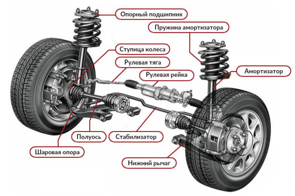 Схема автомобиля с названием деталей ходовой части