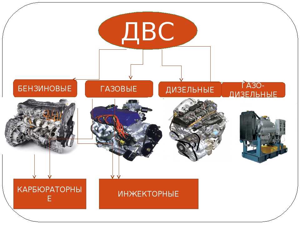 Общее устройство и работа двигателя разновидности двигателей