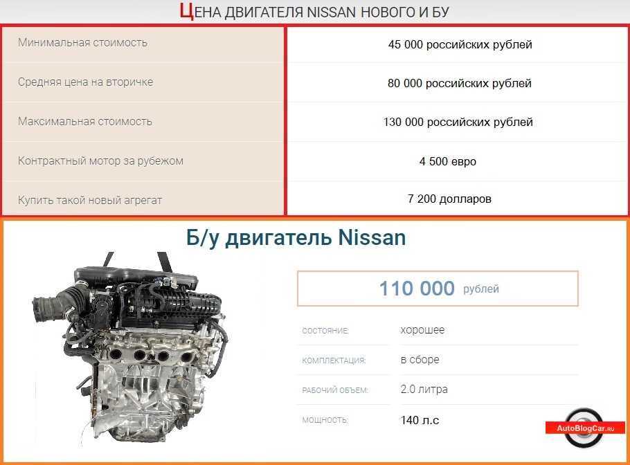 Двигатель mr20dd nissan: характеристики, возможности, на какие машины установлен