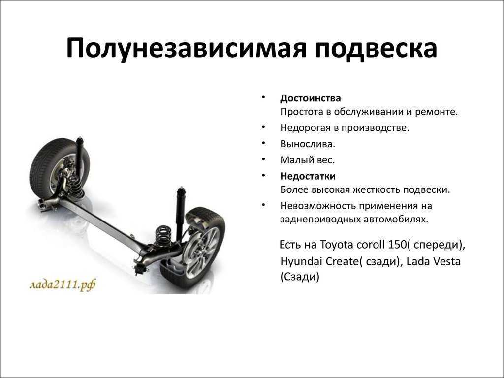Задняя подвеска автомобиля схема