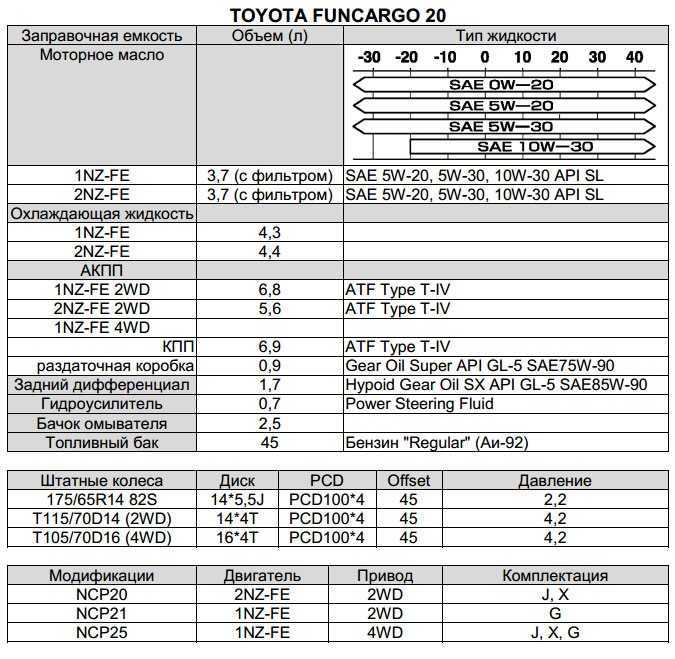 Toyota rav4 ii - проблемы и неисправности