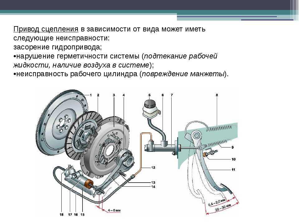 Сцепление схема ваз 2109