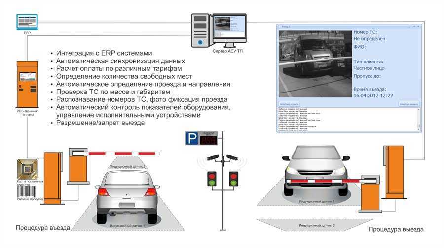 Система автоматической парковки (парковочный автопилот) - 29 ноября 2014 - автоблог - autoscience.ru