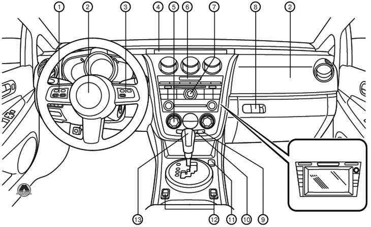 Коды проверки ввода - вывода комбинации приборов Mazda 3