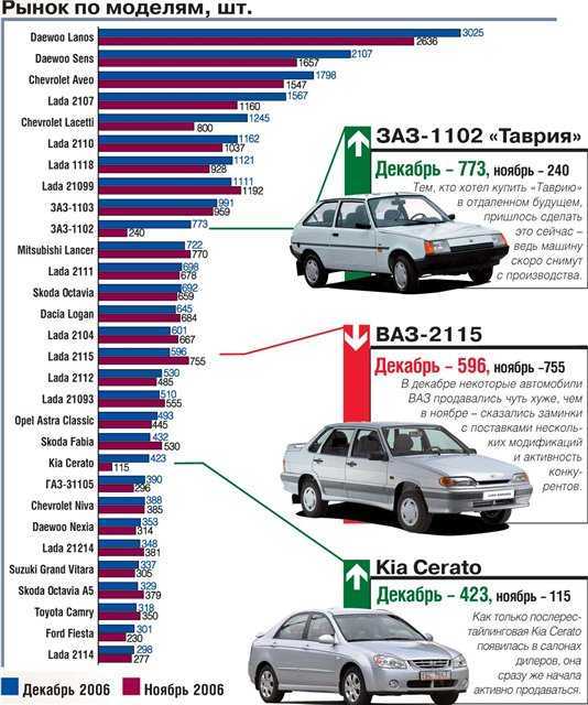Самые надежные японские марки автомобилей - рейтинг топ-10
