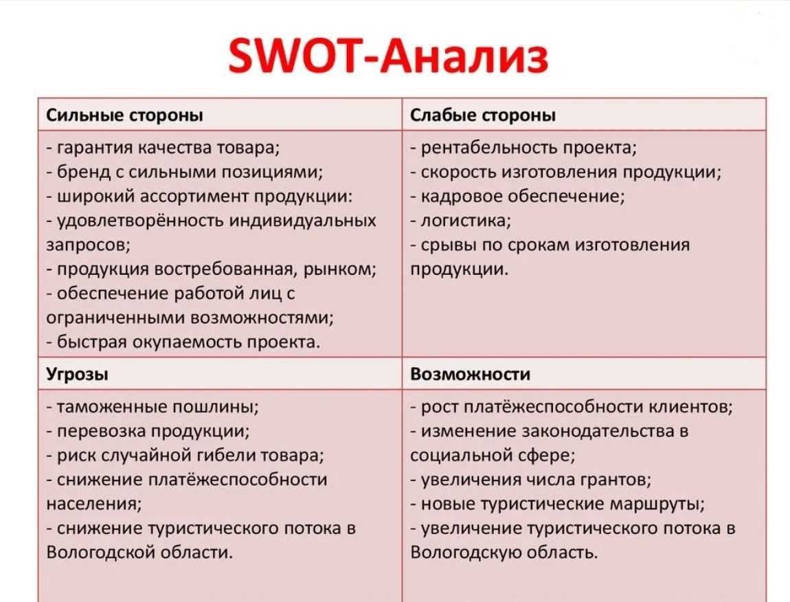 Лада сильные и слабые стороны