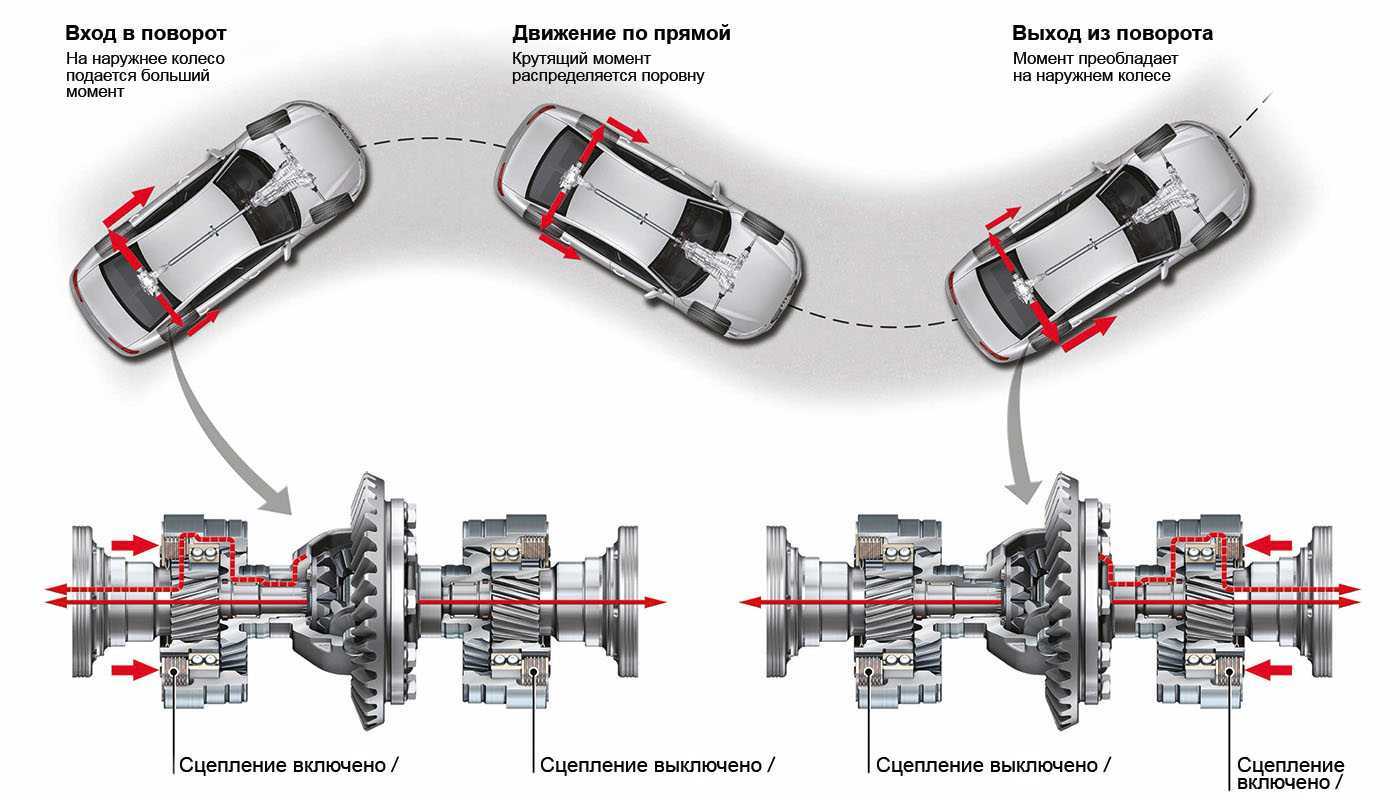 Крутящий момент на колесе уаз