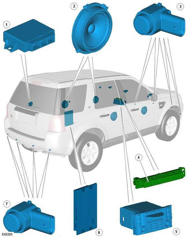 Парковочная система автомобиля: пассивная и автоматическая, устройство, принцип работы