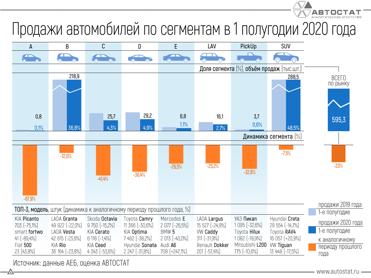 Динамика автомобили с пробегом. Статистика продаж автомобилей в России по годам. Рынок автомобилей статистика. Мировой рынок автомобилей. Рынок автомобилей в мире.