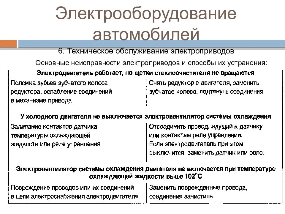 Неисправности электрооборудования автомобиля камаз