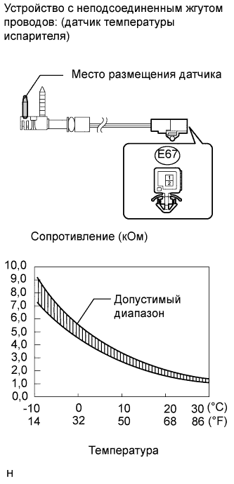 Датчик сопротивления воды. Таблица сопротивления датчика температуры на испаритель. Резистор для проверки датчика температуры. Схема сопротивления датчика температуры m111. Таблица сопротивления датчиков холодильников.