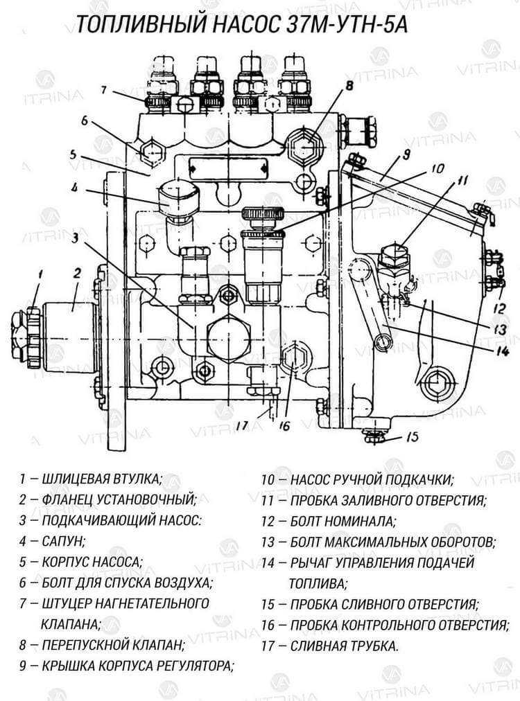Техническое обслуживание №1 двигателя д-240