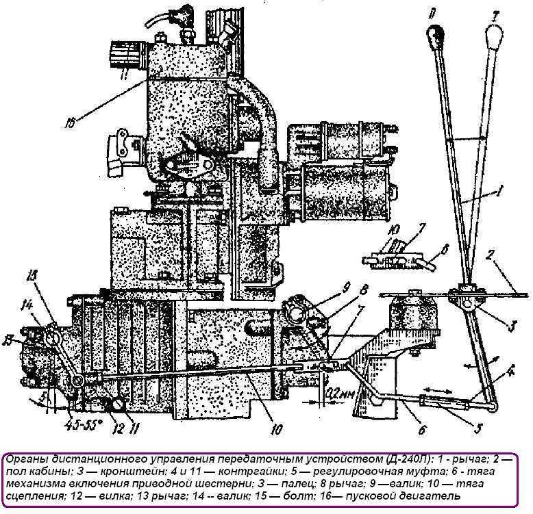 Механизмы пусковой системы двигателей