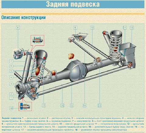 Задняя подвеска 2123 схема