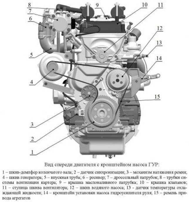 Двигатель на змз-409, характеристики и причины поломок