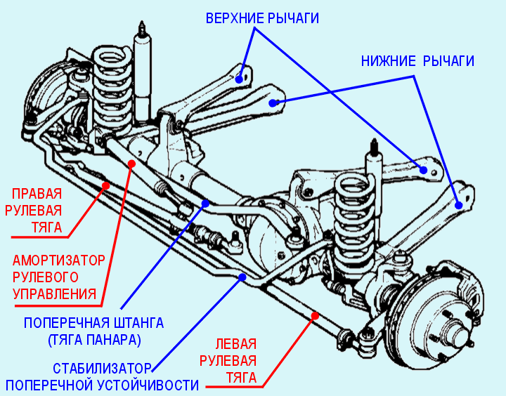 Схема автомобиля с названием деталей ходовой части