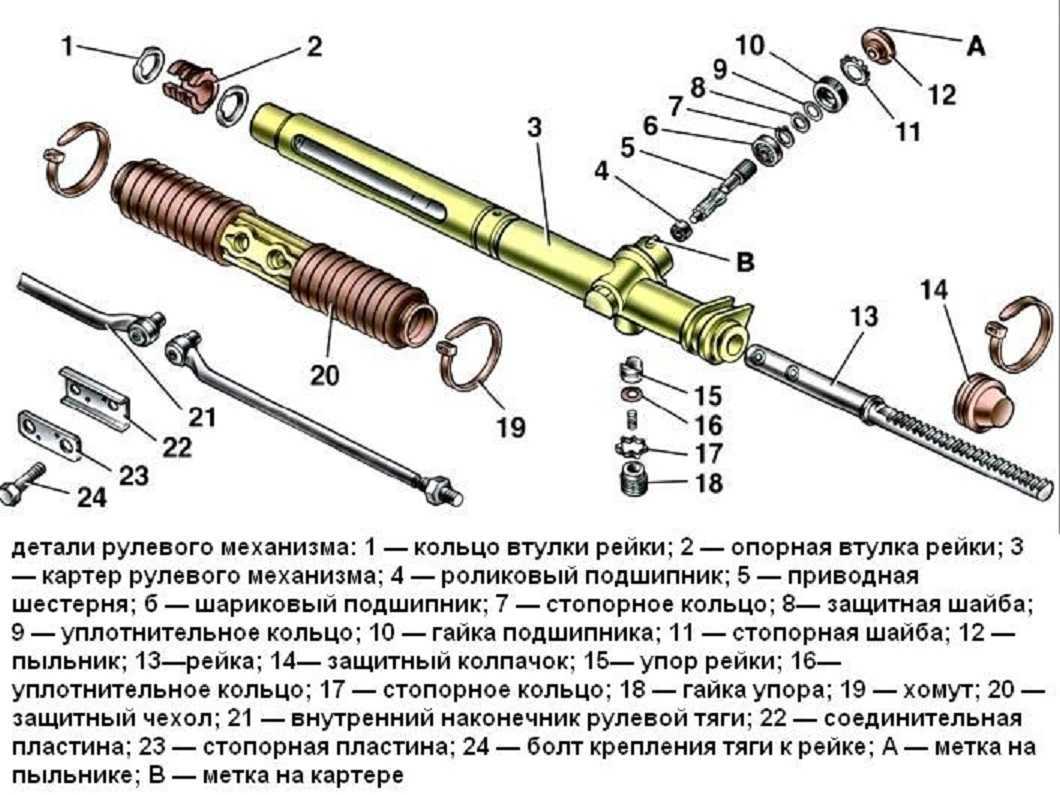 Рулевая рейка ваз устройство и принцип работы