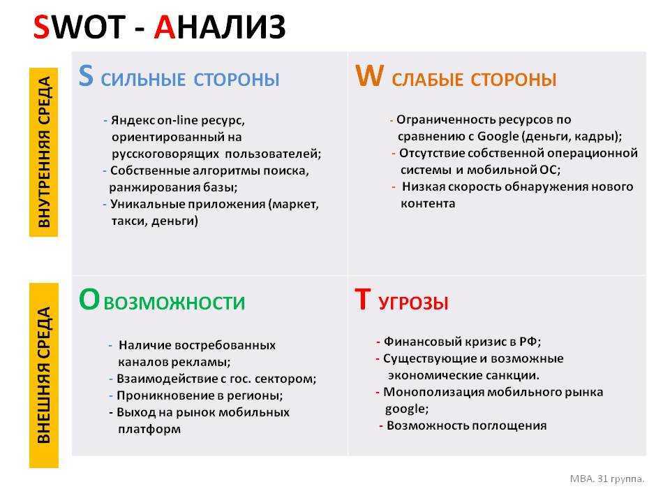 Сильные и слабые стороны проекта swot анализ