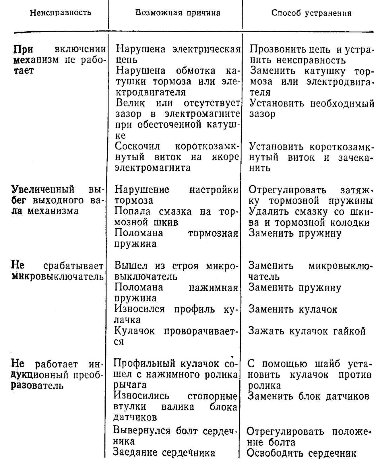 Как отремонтировать электропроводку автомобиля?