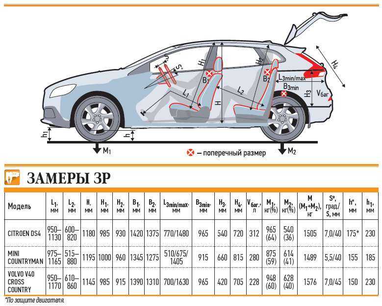 Клиренс шевроле круз. технические характеристики chevrolet cruze