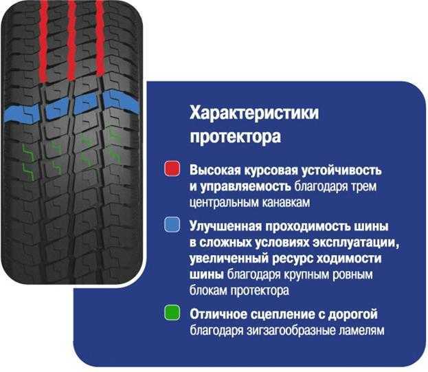Управляемость автомобиля. основы безопасности дорожного движения