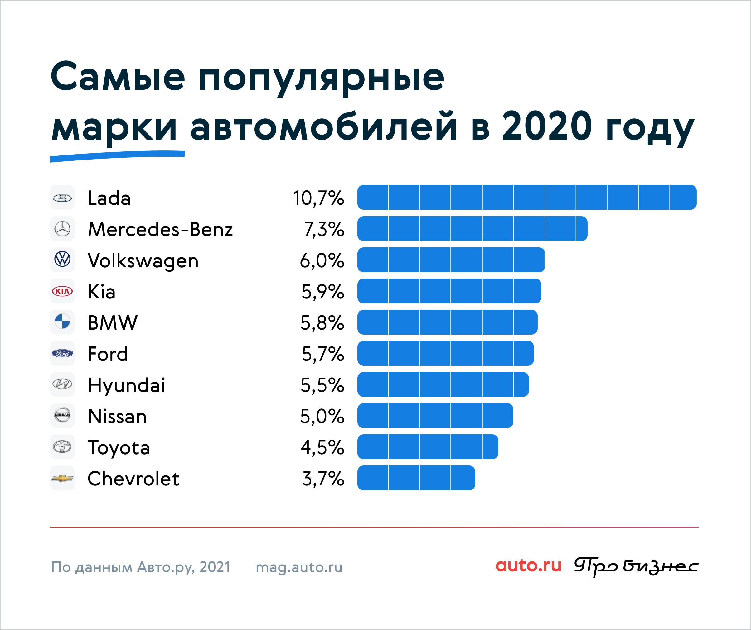 Лучшие подержанные машины по цене до 700 тысяч рублей в 2022 году
