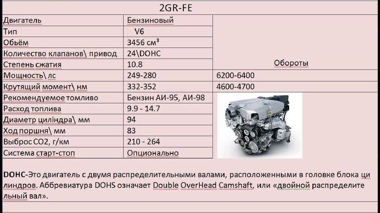 Двигатель 2nr-fke: плюсы и минусы | плюсы и минусы