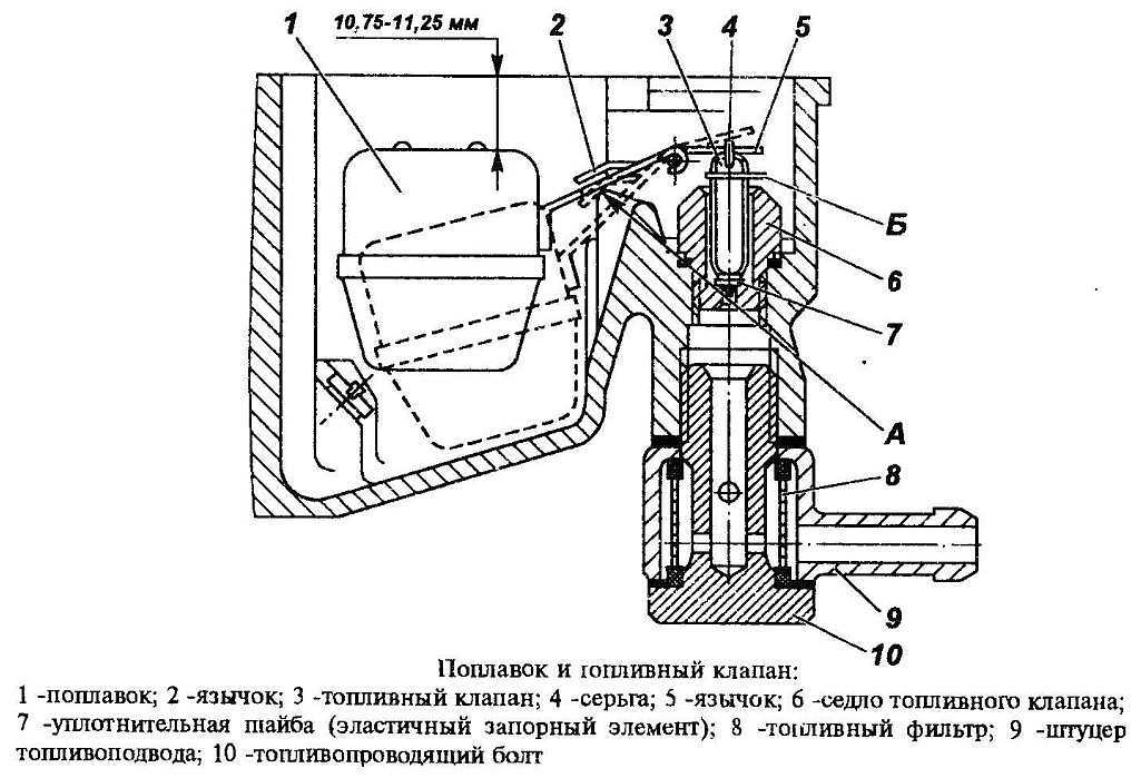 Карбюратор к 151 устройство схема