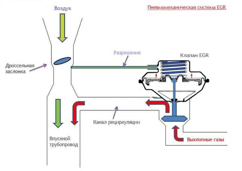 Система рециркуляции отработавших газов (егр) бензиновых двигателей land rover