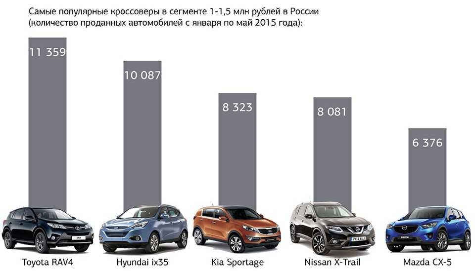 Рейтинг самых надежных внедорожников для российских дорог