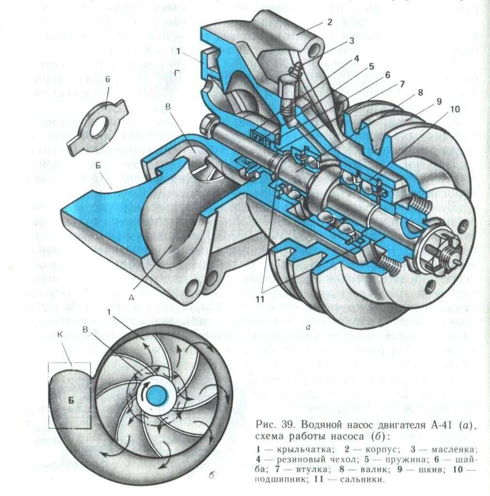 Система охлаждения двигателя автомобиля