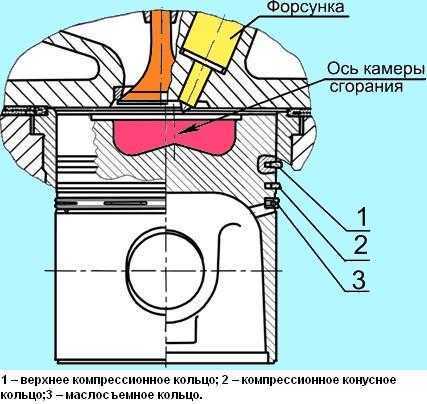 Двигатель д 243: технические характеристики и ремонт