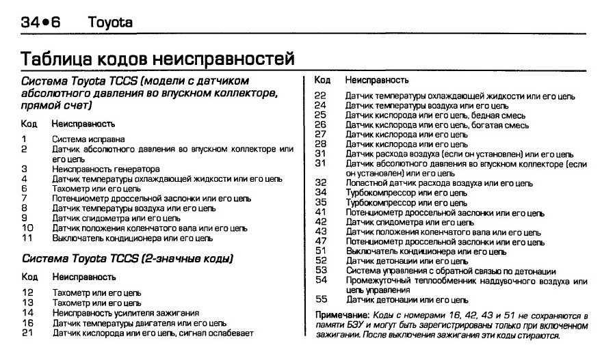 Диагностика электронной системы управления двигателем автомобиля - dek-auto.ru