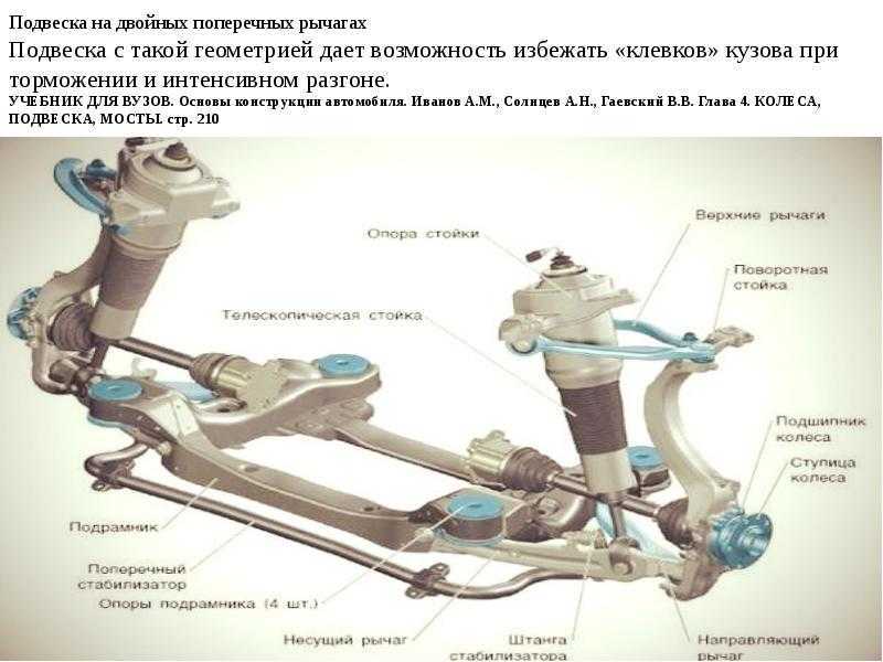 Схема независимой подвески легкового автомобиля на поперечных рычагах