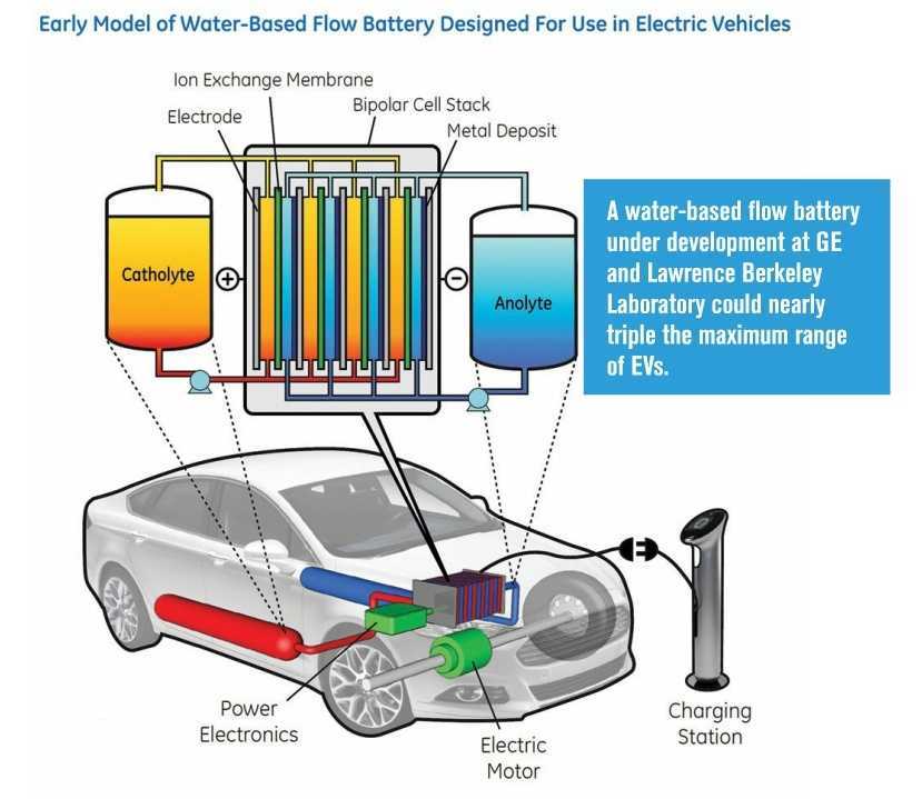 Водородные генераторы для автомобиля своими руками: чертежи, схемы и руководство